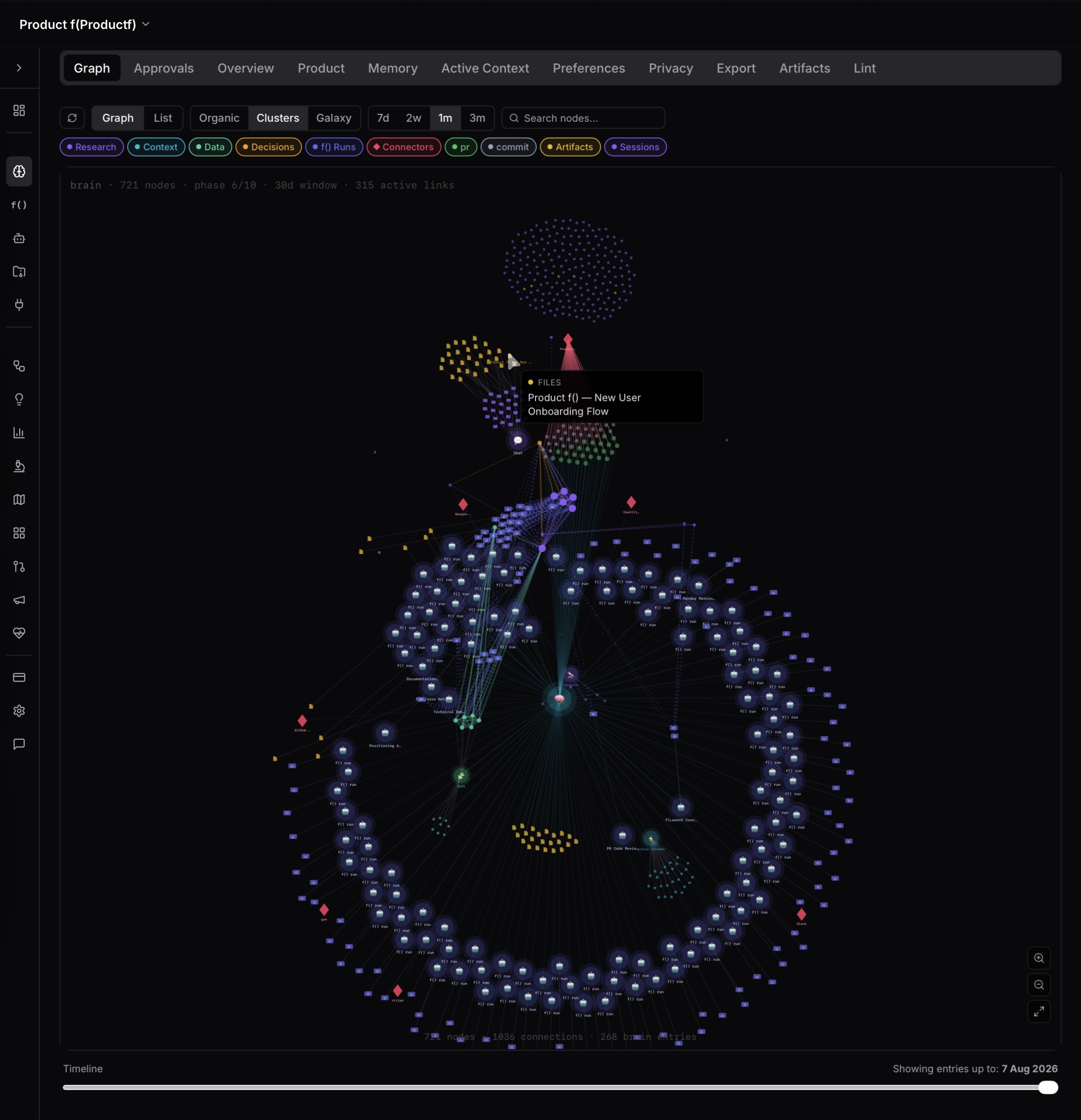 Brain clusters view