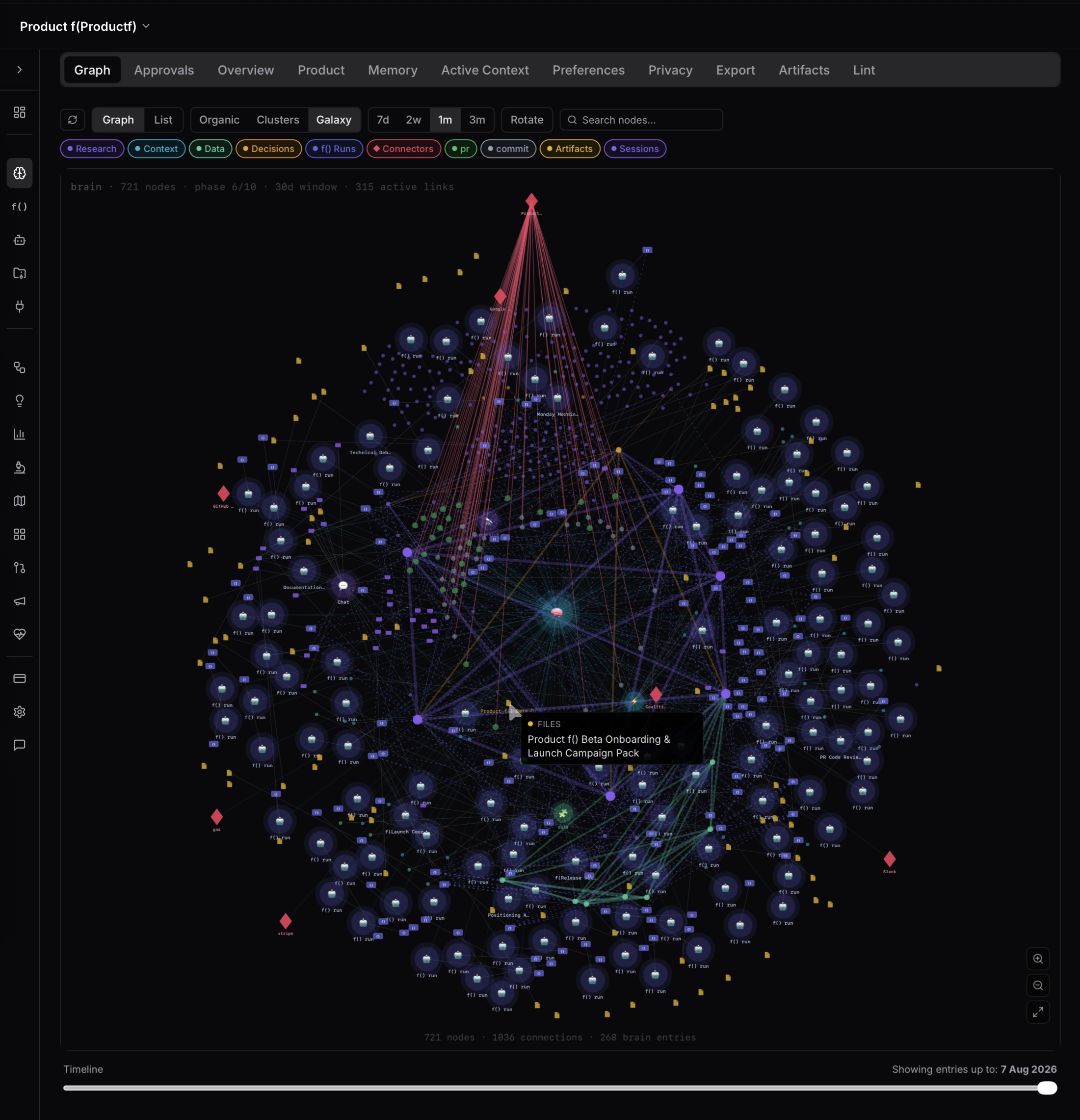 Brain galaxy view